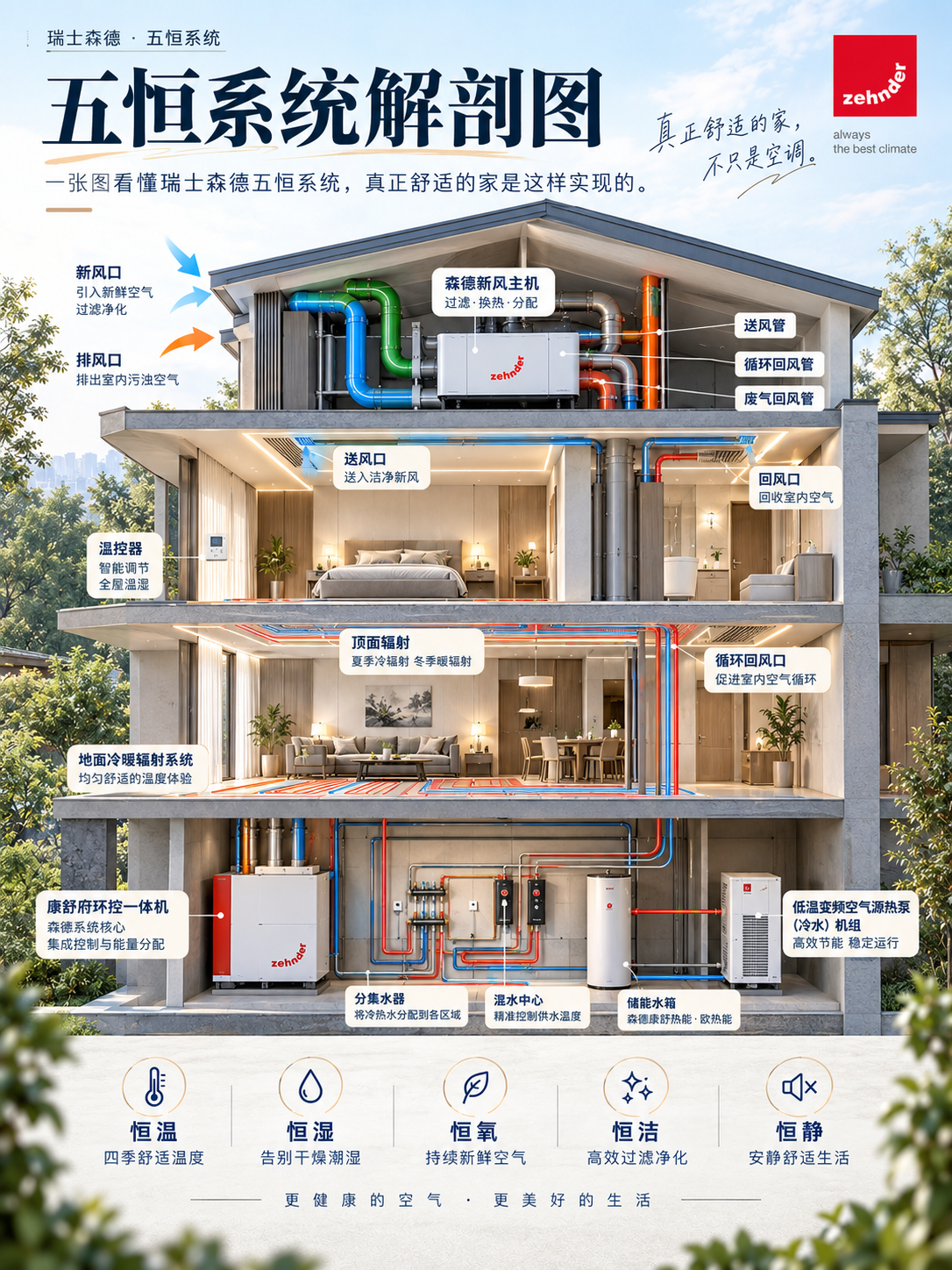 铜梁一栋别墅的五恒系统，到底藏了多少东西？